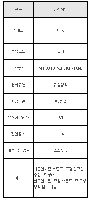 미국주식 유상청약 안내 ZTR