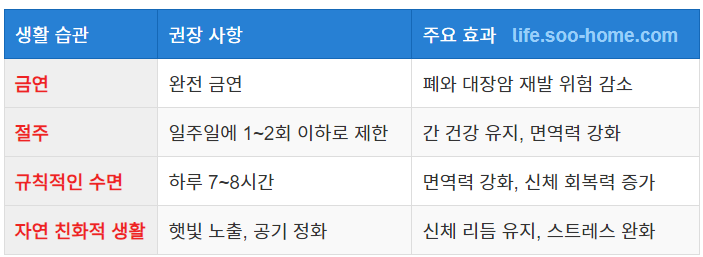 재발 방지를 위한 생활 습관