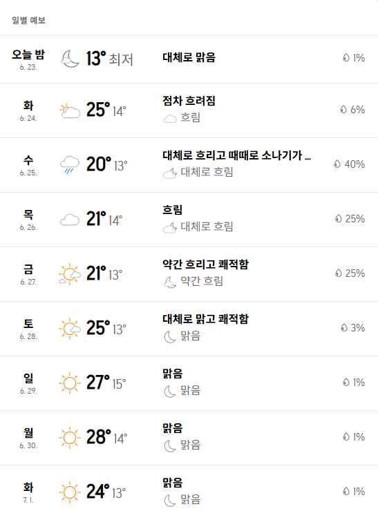 해외 여행 갈 때 실시간 현지 날씨 확인하는 방법 소개할게요5