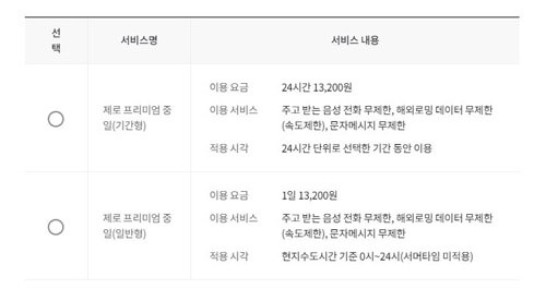 제로-프리미엄-중일