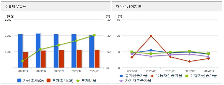 에이팩트 재무지표