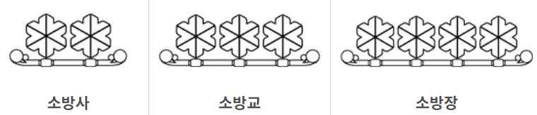 소방공무원 계급(소방사,교,장)
