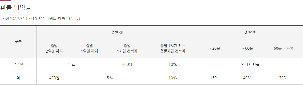 2020 추석기차표 예매일