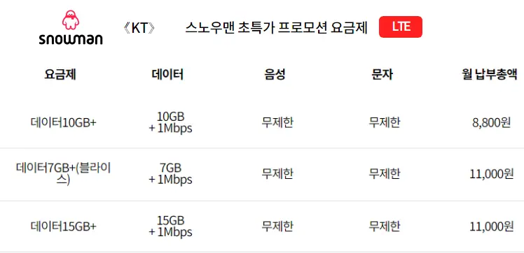 KT-스노우맨-알뜰폰-전화,문자-무제한-요금제-비교및추천
