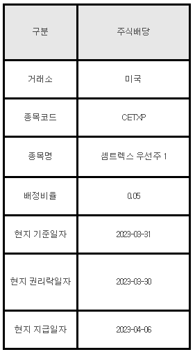 미국주식 주식배당 CETXP 셈트렉스 우선주 1