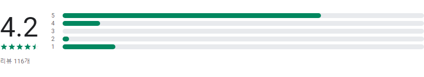 왓캠&#44; 꽃 이름 찾기 어플&#44; 꽃 사진으로 꽃 이름 찾아보기