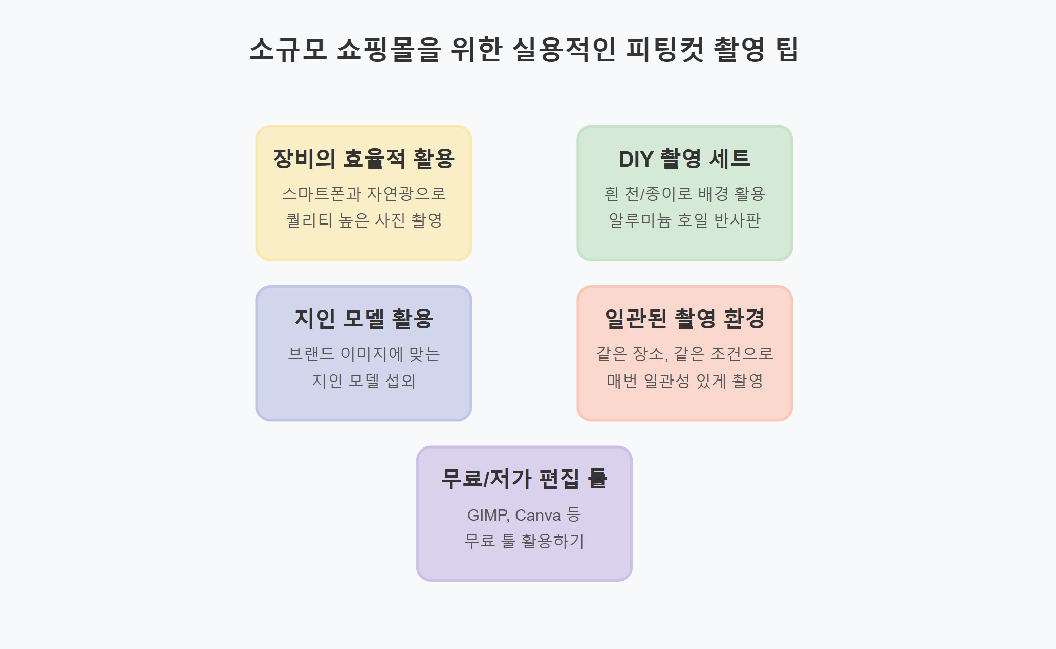 소규모 쇼핑몰을 위한 실용적인 피팅모델 피팅컷 촬영 팁