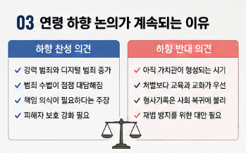 촉법소년 연령 몇 살까지? 2026년 최신 기준과 연령 하향 논란 총정리1