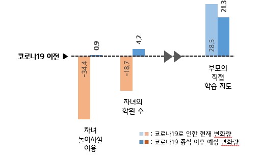 코로나19