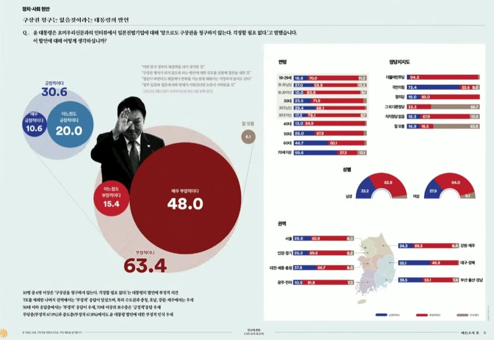 윤석열 퇴진