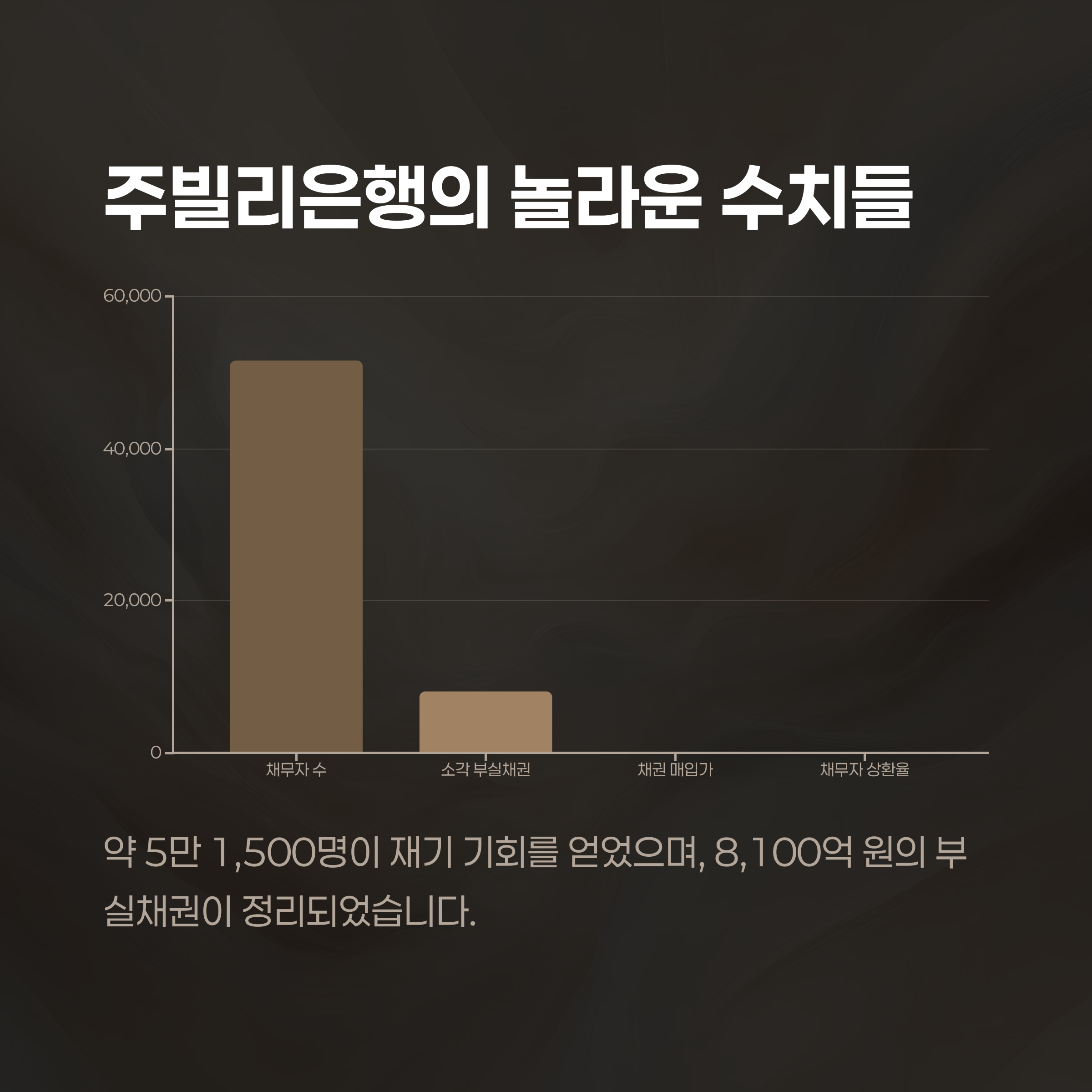 주요 데이터 및 수치 정리