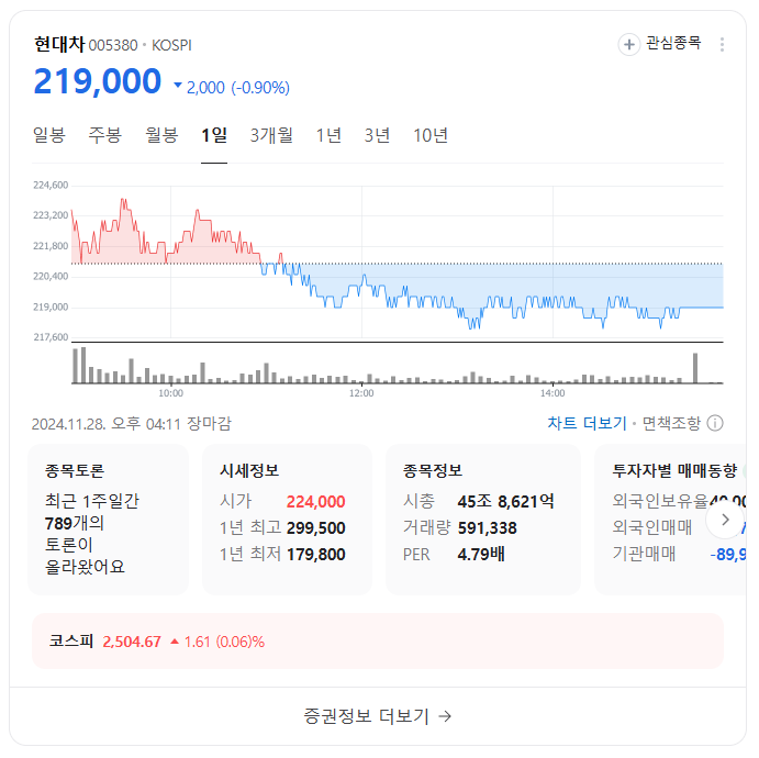 현대차 자사주매입
