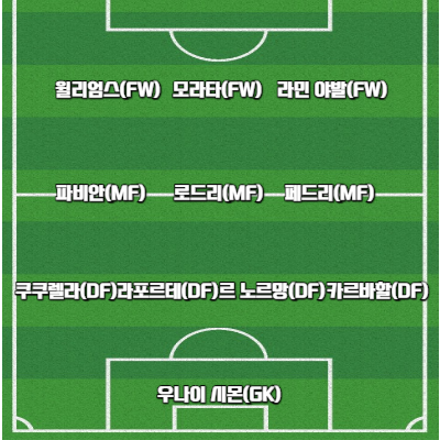 스페인-베스트-일레븐