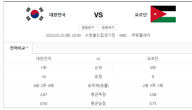 대한민국 요르단 전적
