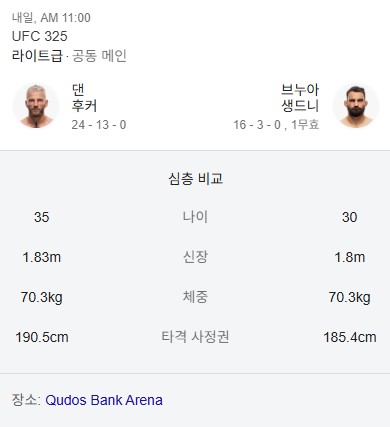 댄후커-vs-브누아-생드니-비교