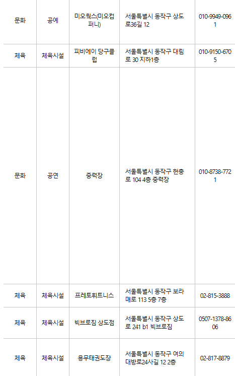 동작구 문화누리카드 사용처