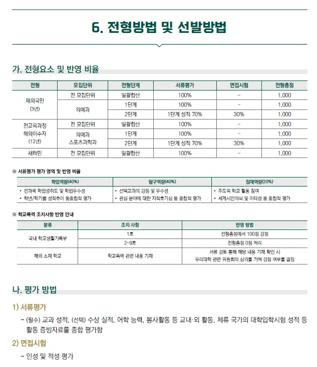 전형 방법 및 선발 방법