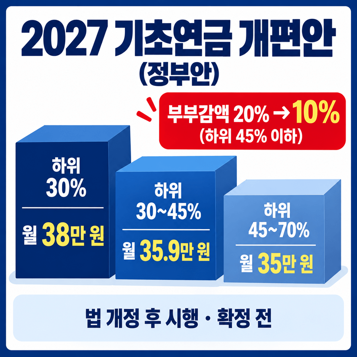 노령연금 받아도 기초연금 받을 수 있을까
