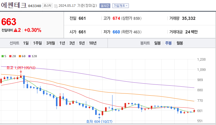 에쎈테크
