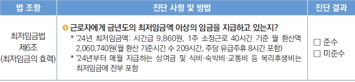 최저임금 준수