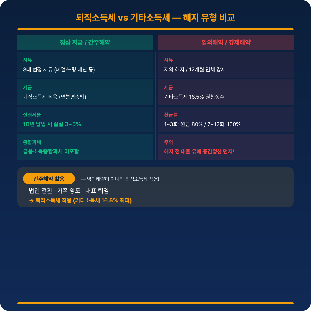 소득공제 구간별 절세 효과 비교