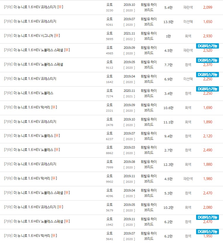 2019~2022년식 더 뉴 니로 하이브리드 중고차 시세