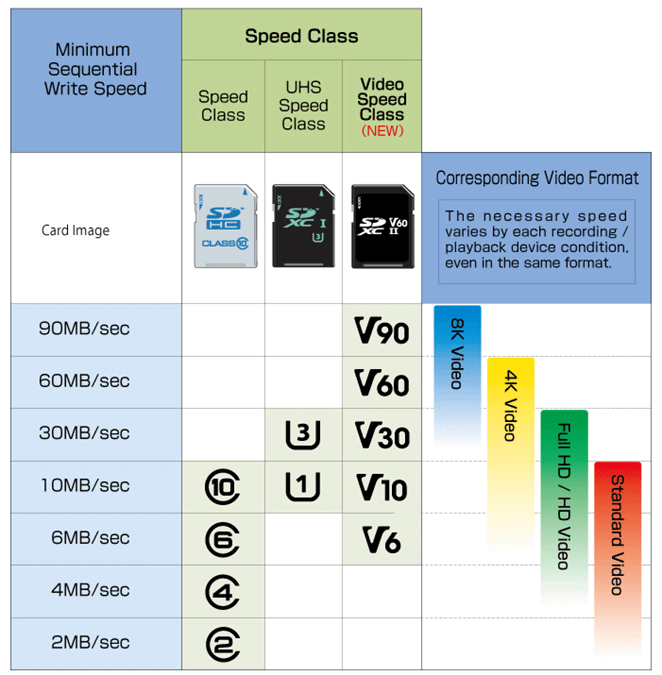What-mean-the-print-on-Micro-SD-Memory-Card