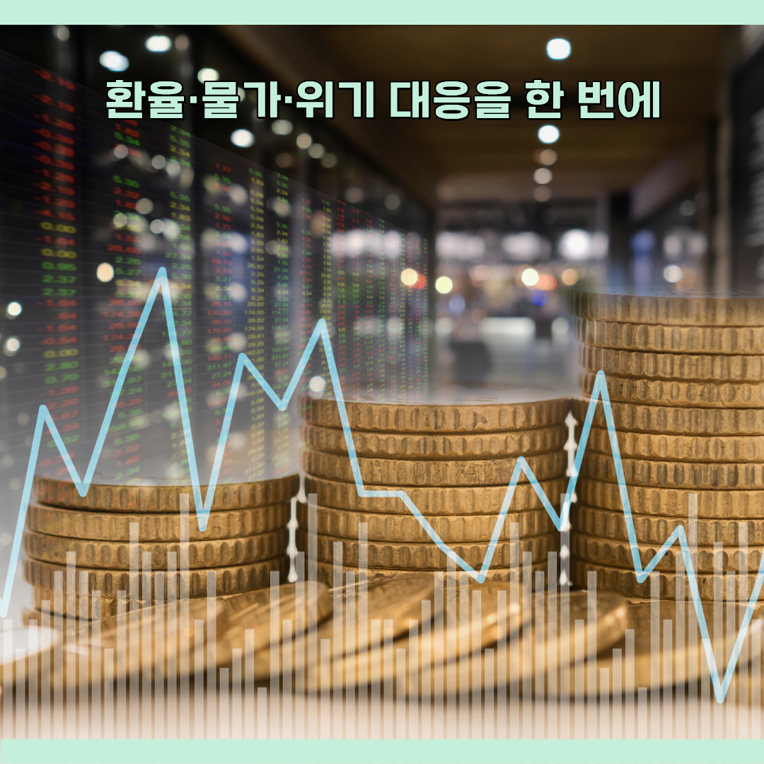 환율