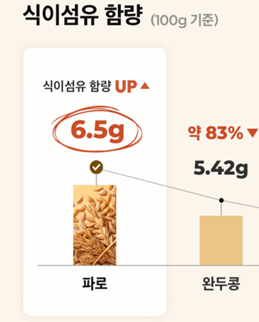 파로곡물효능
