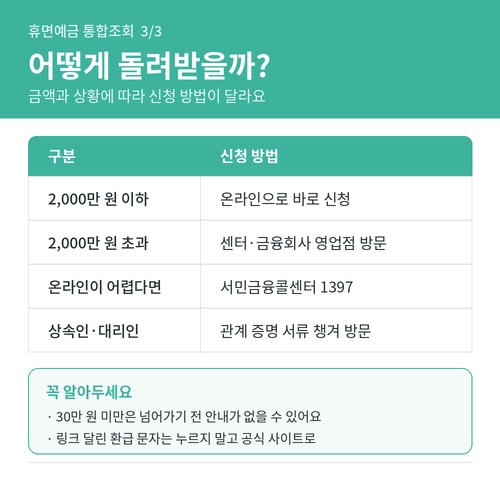 휴면예금 지급 신청 방법 인포그래픽