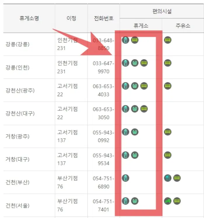 고속도로 휴게소 샤워실