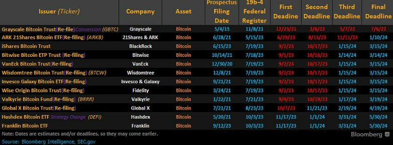 비트코인 달력 변동성 극심 1월달 캘린더