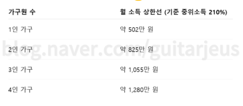 2차민생회복 지원금