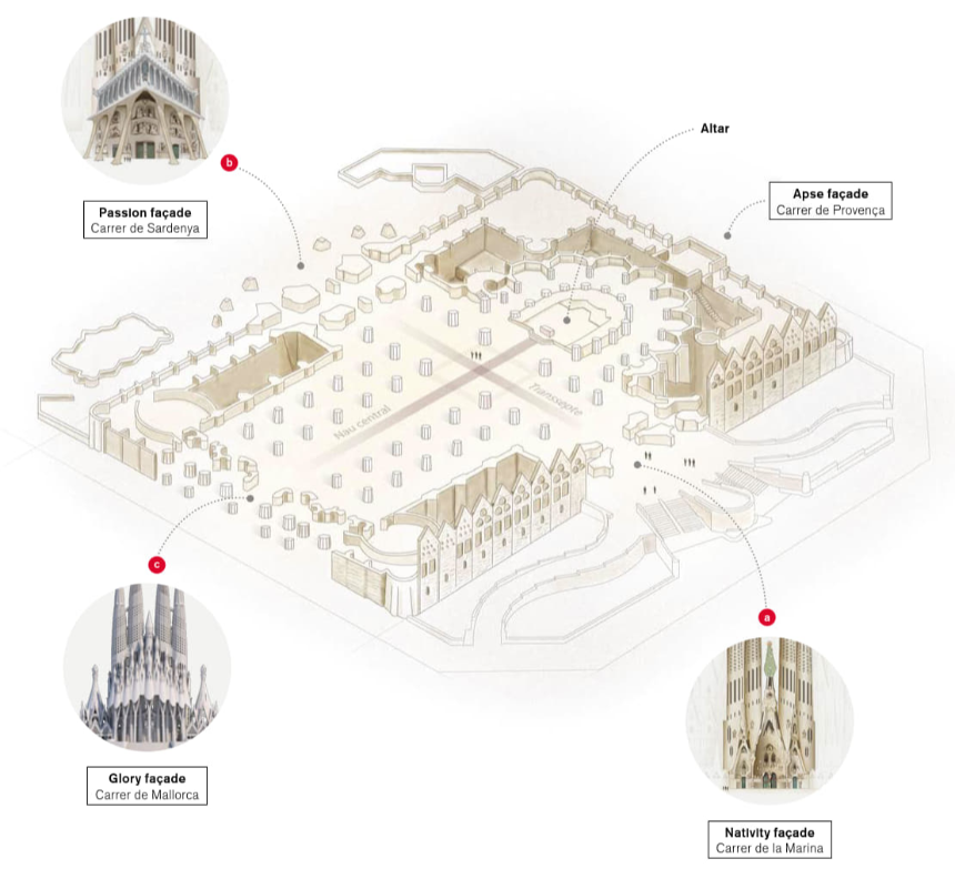 사그라다 파밀리아 구성