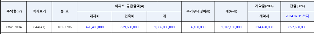 청량리역 한양 수자인 분양가