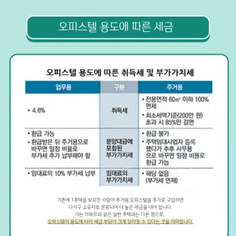오피스텔 매매시 주의사항 부가세 양도세 주거용 세금 계약시 여의도 시세로 부동산 체크팁_14