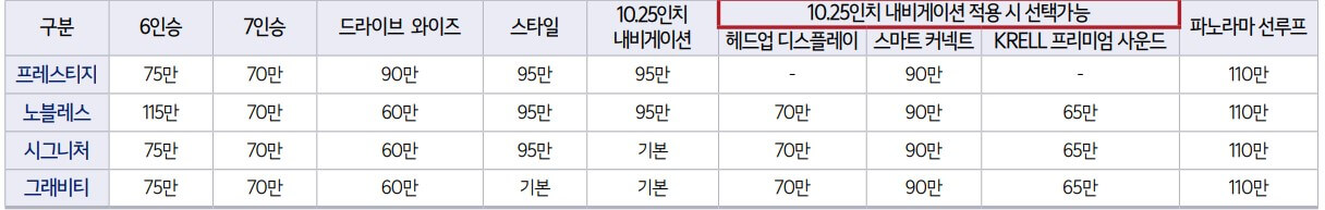 쏘렌토 하이브리드 옵션표 가격