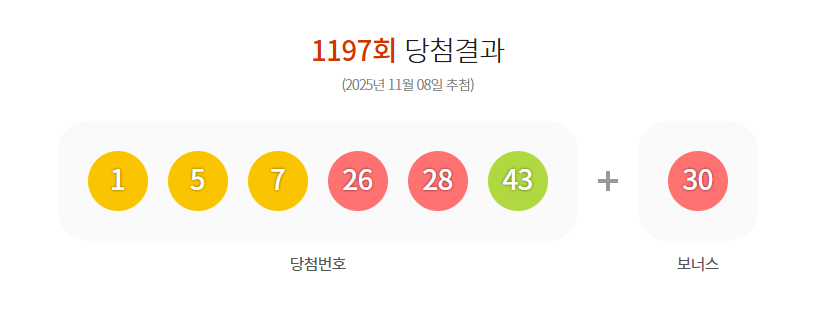 로또 1197회