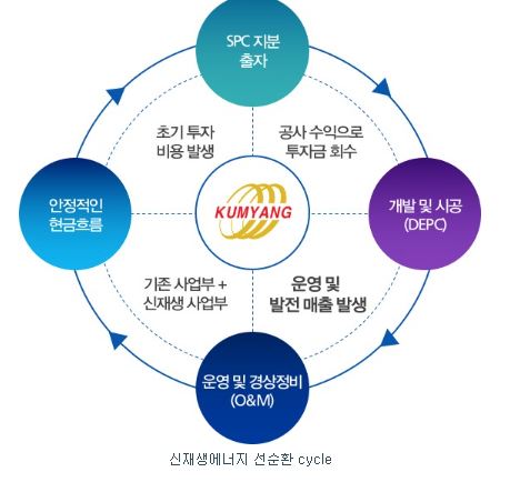 금양그린파워 공모주