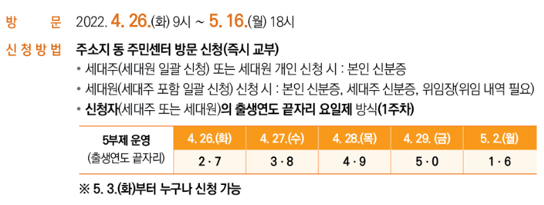 오프라인 신청방법 및 기간
