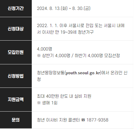 2024 하반기 청년 부동산 중개보수 및 이사비 지원 사업