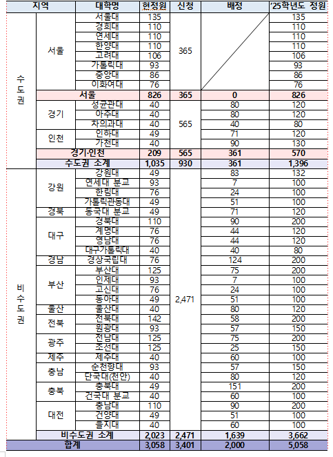 원