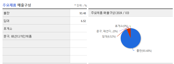 삼성출판사_주요제품
