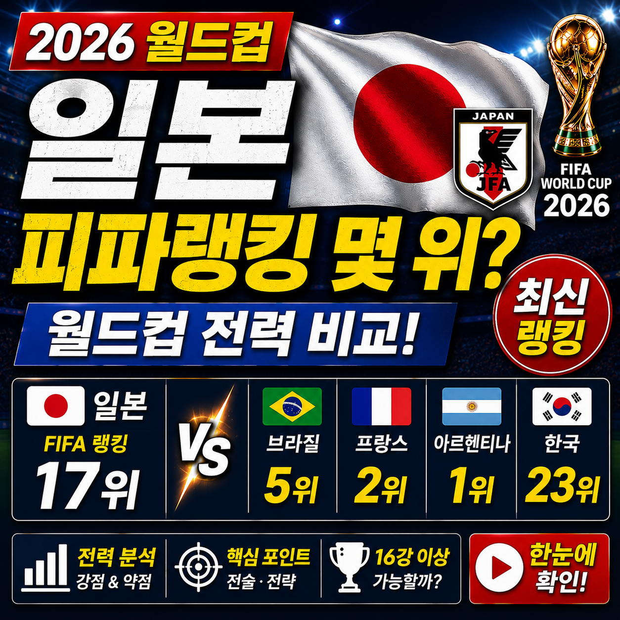 일본 피파랭킹 몇 위 월드컵 전력 비교 2026