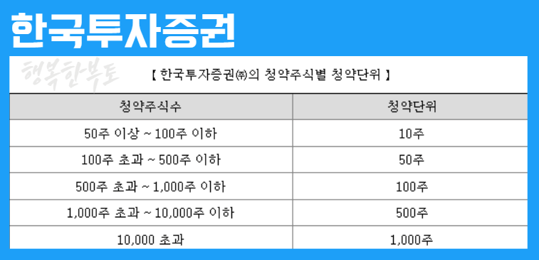 코츠테크놀로지 수요예측 결과 공모주