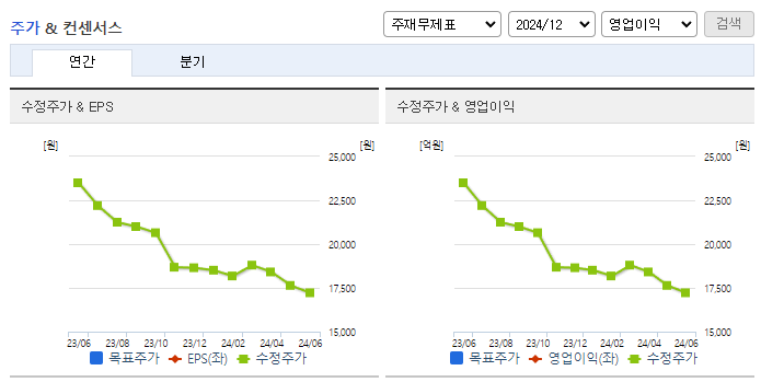 원림_컨센서스