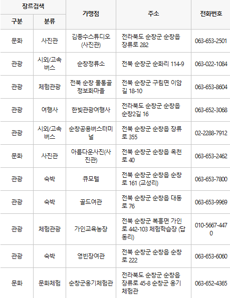 순창 문화누리카드 사용처