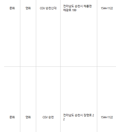 순천 문화누리카드 사용처