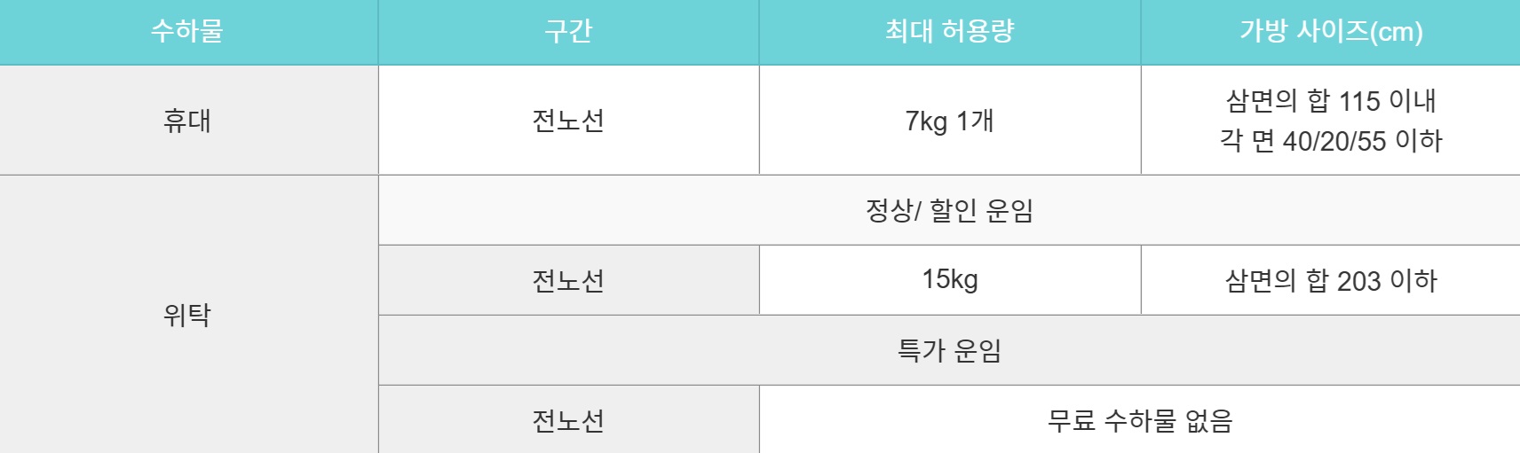 기내용 캐리어 사이즈