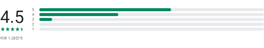 피시바이(Fishby), 물고기 도감, 사진으로 조류 식별하기, 물고기 이름 찾기 어플